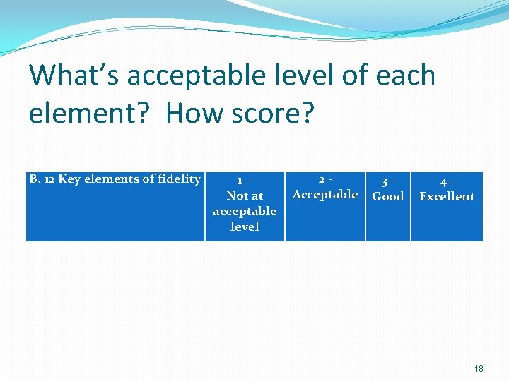 What’s acceptable level of each element? How score? B. 12 Key elements of fidelity