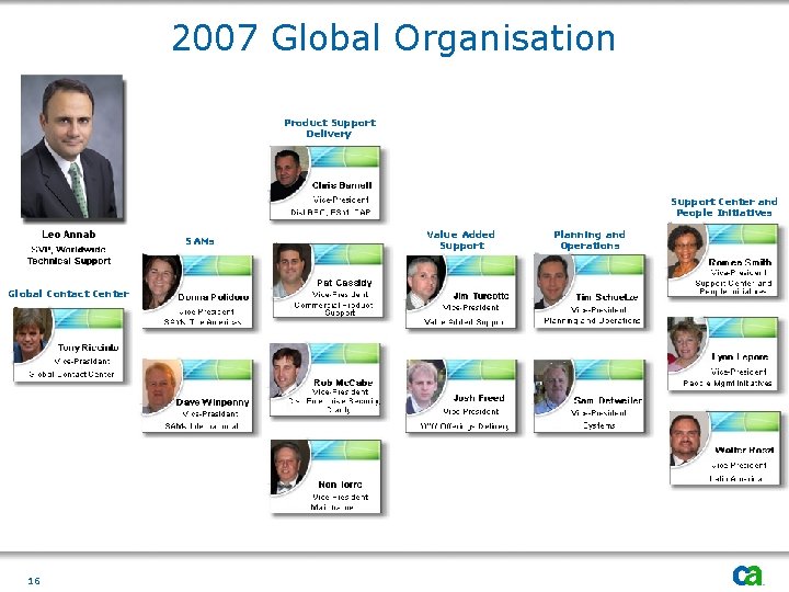 2007 Global Organisation Product Support Delivery Support Center and People Initiatives SAMs Global Contact