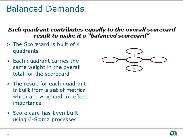 Balanced Demands Each quadrant contributes equally to the overall scorecard result to make it