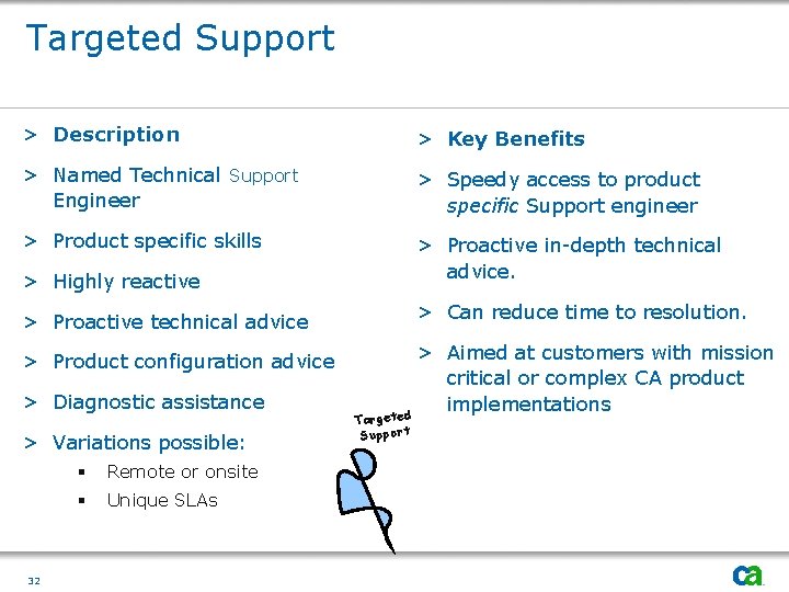 Targeted Support > Description > Key Benefits > Named Technical Support Engineer > Speedy