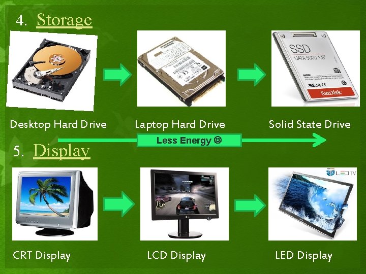 4. Storage Desktop Hard Drive 5. Display CRT Display Laptop Hard Drive Solid State