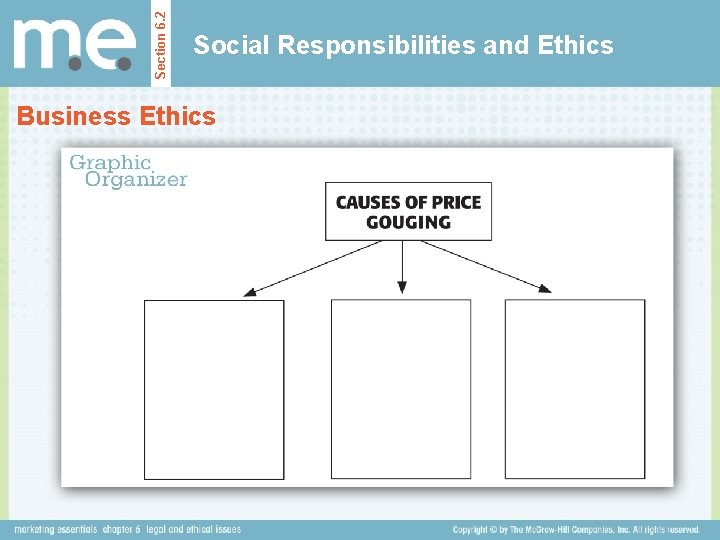 Section 6. 2 Social Responsibilities and Ethics Business Ethics 