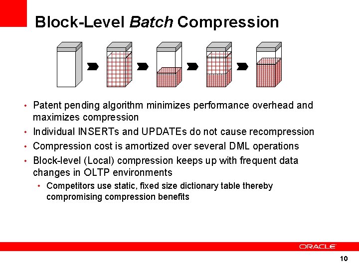 Block-Level Batch Compression • Patent pending algorithm minimizes performance overhead and maximizes compression •