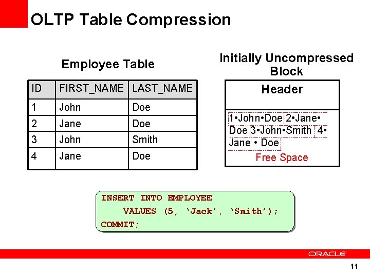 OLTP Table Compression Employee Table ID FIRST_NAME LAST_NAME 1 John Doe 2 Jane Doe