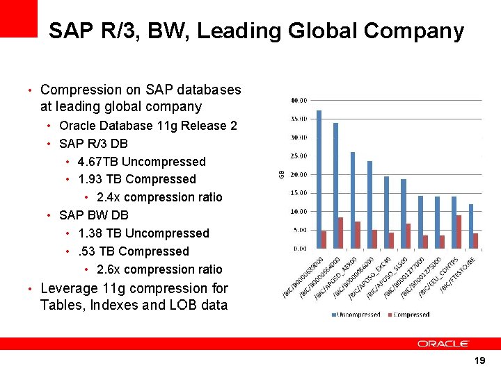 SAP R/3, BW, Leading Global Company • Compression on SAP databases at leading global