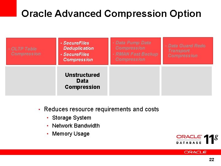 Oracle Advanced Compression Option • Secure. Files Deduplication • Secure. Files Compression • OLTP