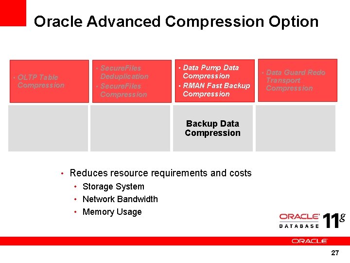 Oracle Advanced Compression Option • Secure. Files Compression Deduplication • Secure. Files Compression Relational