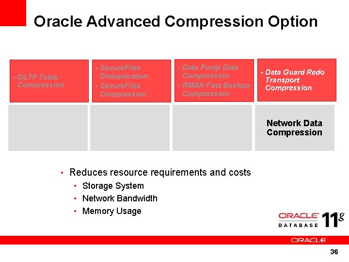 Oracle Advanced Compression Option • Secure. Files Compression Deduplication • Secure. Files Compression Relational