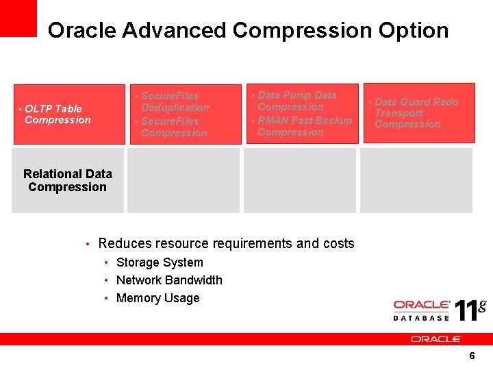 Oracle Advanced Compression Option • Secure. Files Compression Deduplication • Secure. Files Compression Relational