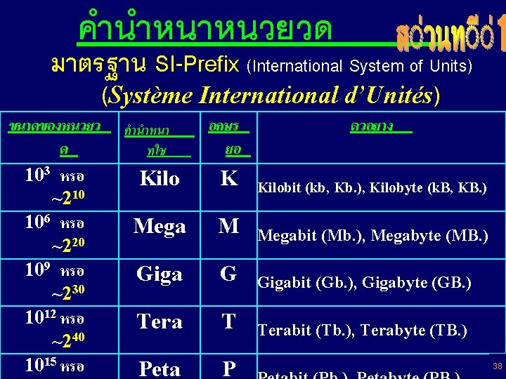 คำนำหนาหนวยวด มาตรฐาน SI-Prefix (International System of Units) (Système International d’Unités) ขนาดของหนวยว ด 103 หรอ