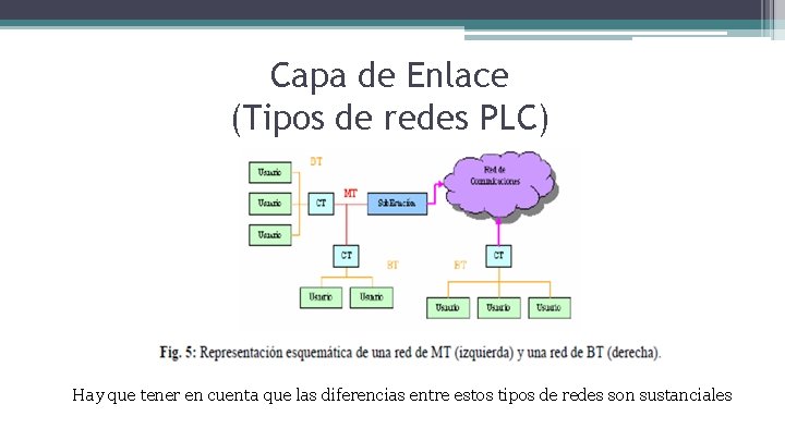 Capa de Enlace (Tipos de redes PLC) Hay que tener en cuenta que las