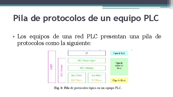 Pila de protocolos de un equipo PLC • Los equipos de una red PLC