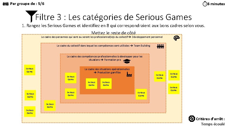 Par groupe de : 5/6 8 minutes Filtre 3 : Les catégories de Serious