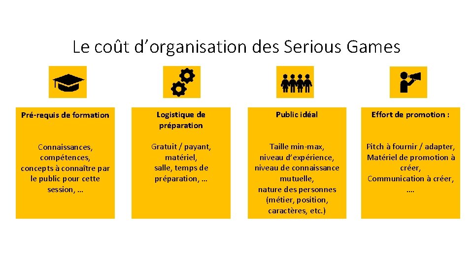 Le coût d’organisation des Serious Games Pré-requis de formation Logistique de préparation Public idéal