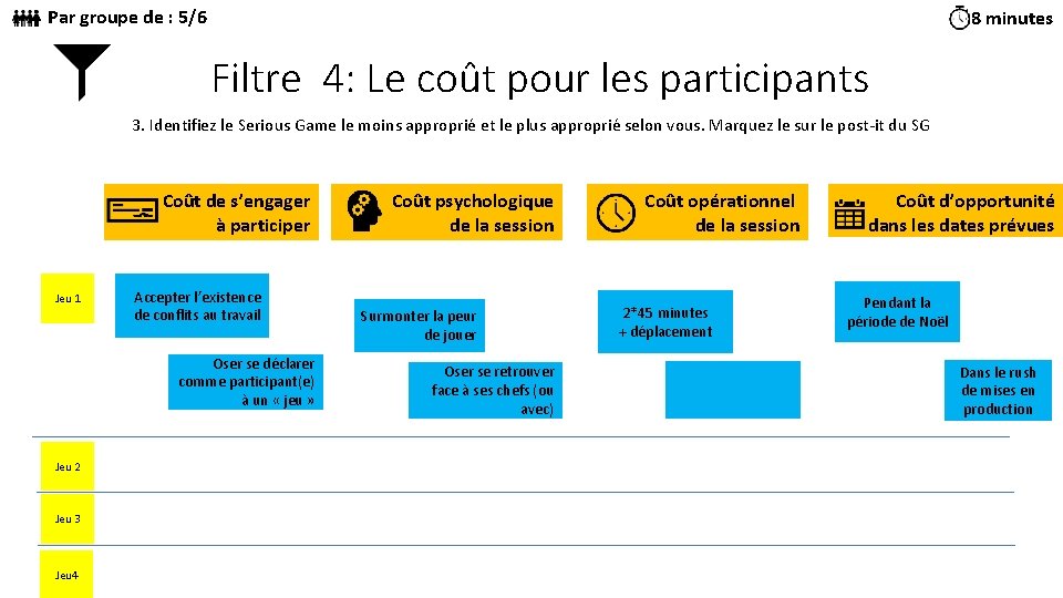 Par groupe de : 5/6 8 minutes Filtre 4: Le coût pour les participants