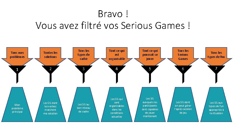 Bravo ! Vous avez filtré vos Serious Games ! Tous mes problèmes Toutes les