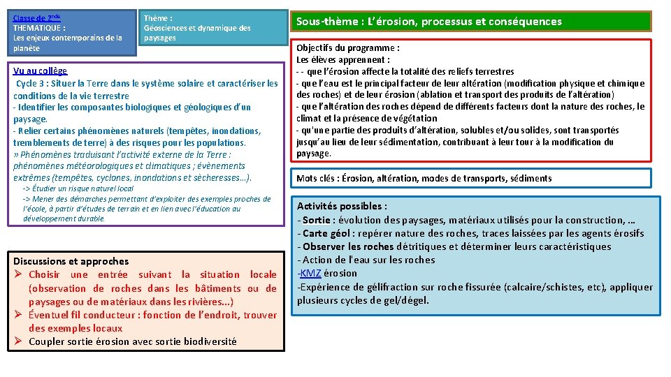 Classe de 2 nde THEMATIQUE : Les enjeux contemporains de la planète Thème : Classe de 2 nde THEMATIQUE : Les enjeux contemporains de la planète Thème :