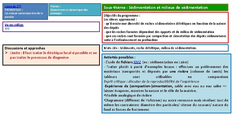 Classe de 2 nde THEMATIQUE : Les enjeux contemporains de la planète Thème : Classe de 2 nde THEMATIQUE : Les enjeux contemporains de la planète Thème :