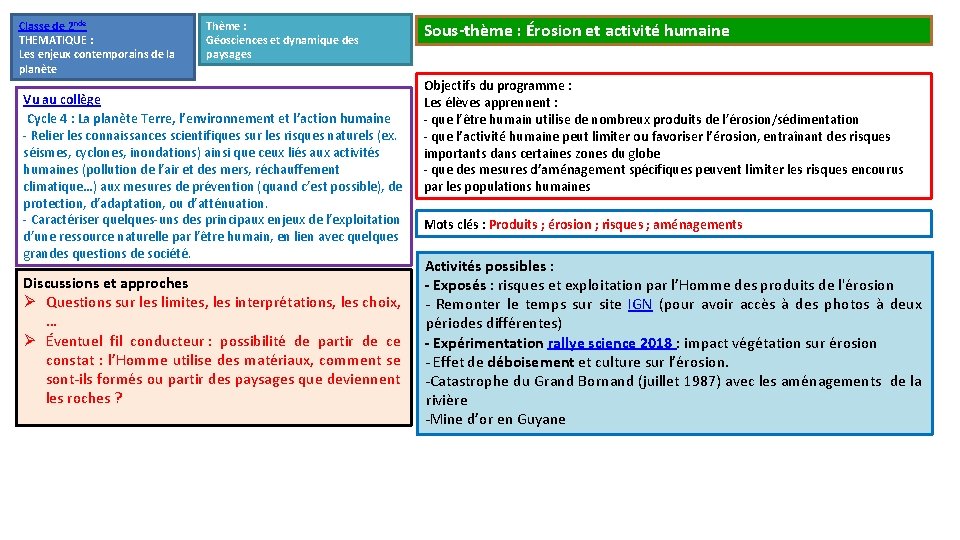 Classe de 2 nde THEMATIQUE : Les enjeux contemporains de la planète Thème : Classe de 2 nde THEMATIQUE : Les enjeux contemporains de la planète Thème :