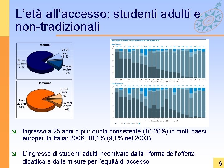 L’età all’accesso: studenti adulti e non-tradizionali î Ingresso a 25 anni o più: quota L’età all’accesso: studenti adulti e non-tradizionali î Ingresso a 25 anni o più: quota