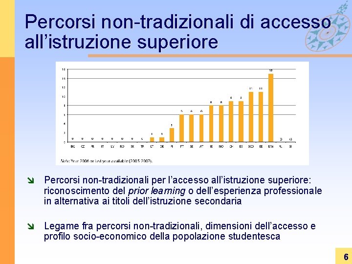 Percorsi non-tradizionali di accesso all’istruzione superiore î Percorsi non-tradizionali per l’accesso all’istruzione superiore: riconoscimento Percorsi non-tradizionali di accesso all’istruzione superiore î Percorsi non-tradizionali per l’accesso all’istruzione superiore: riconoscimento