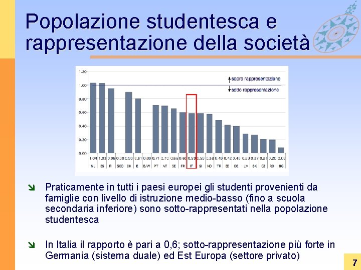 Popolazione studentesca e rappresentazione della società î Praticamente in tutti i paesi europei gli Popolazione studentesca e rappresentazione della società î Praticamente in tutti i paesi europei gli