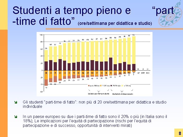 Studenti a tempo pieno e “part -time di fatto” (ore/settimana per didattica e studio) Studenti a tempo pieno e “part -time di fatto” (ore/settimana per didattica e studio)