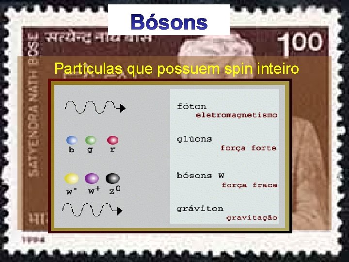 Partículas que possuem spin inteiro 