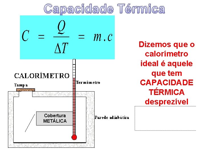 Capacidade Térmica Cobertura METÁLICA Dizemos que o calorímetro ideal é aquele que tem CAPACIDADE