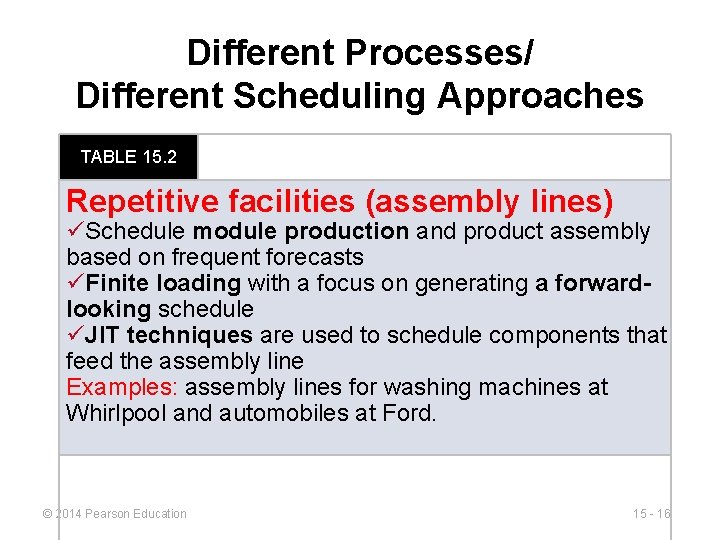 Different Processes/ Different Scheduling Approaches TABLE 15. 2 Repetitive facilities (assembly lines) üSchedule module