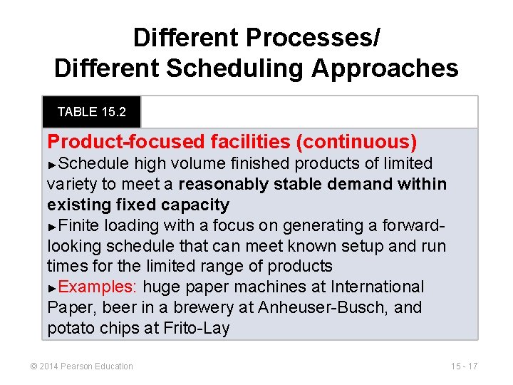 Different Processes/ Different Scheduling Approaches TABLE 15. 2 Product-focused facilities (continuous) Schedule high volume