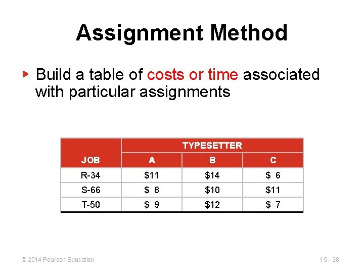 Assignment Method ▶ Build a table of costs or time associated with particular assignments