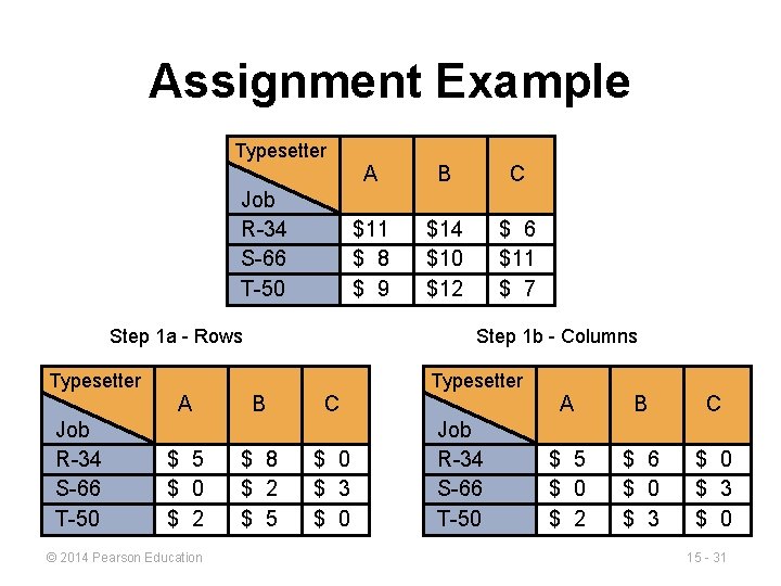 Assignment Example Typesetter Job R-34 S-66 T-50 Step 1 a - Rows B C