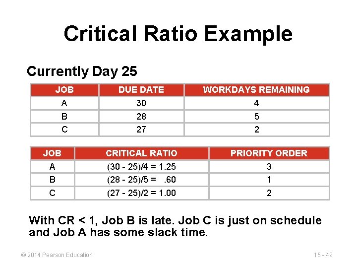 Critical Ratio Example Currently Day 25 JOB A B C DUE DATE 30 28