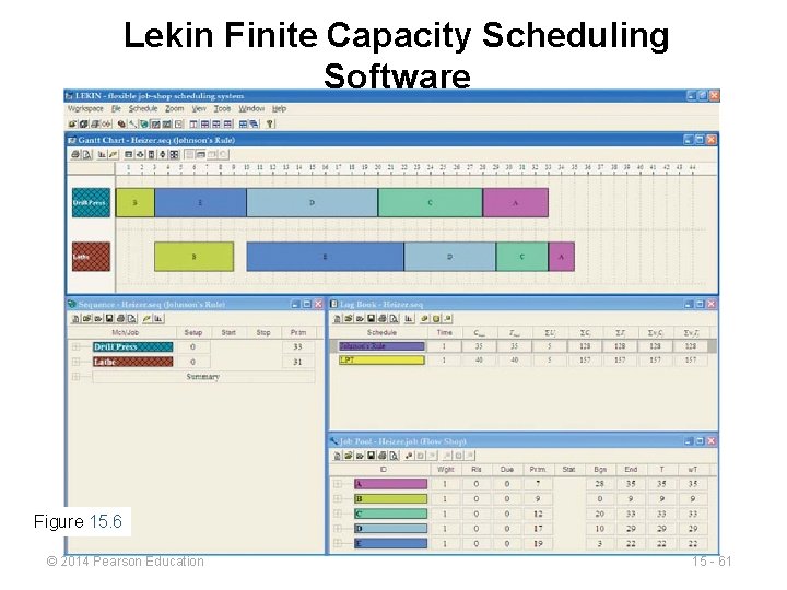Lekin Finite Capacity Scheduling Software Figure 15. 6 © 2014 Pearson Education 15 -