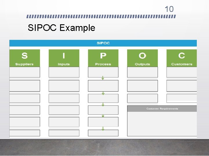 10 SIPOC Example 