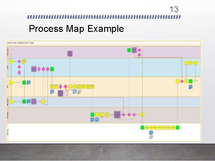 13 Process Map Example 