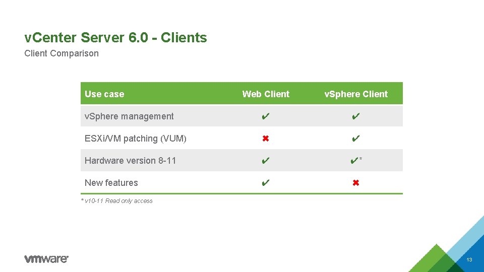 v. Center Server 6. 0 - Clients Client Comparison Use case Web Client v.