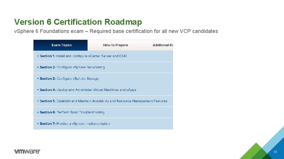 Version 6 Certification Roadmap v. Sphere 6 Foundations exam – Required base certification for