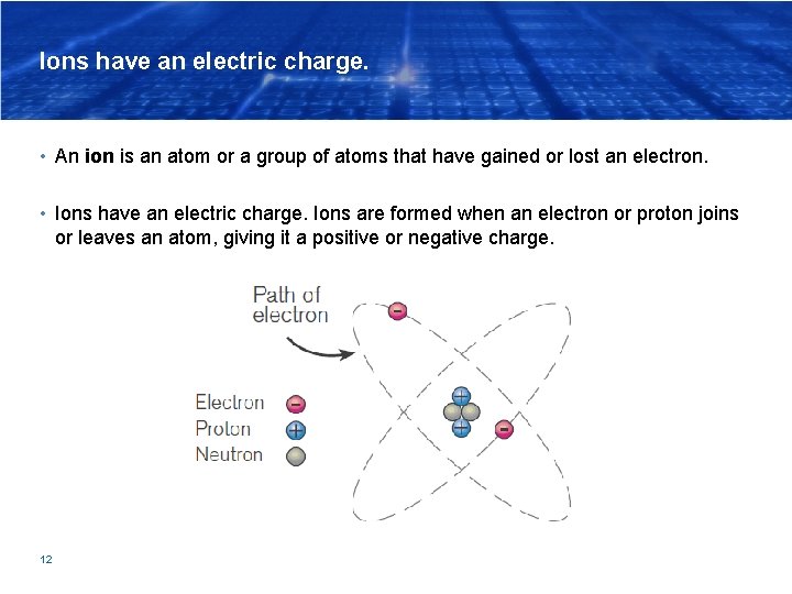 Ions have an electric charge. • An ion is an atom or a group