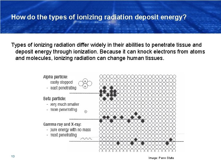 How do the types of ionizing radiation deposit energy? Types of ionizing radiation differ