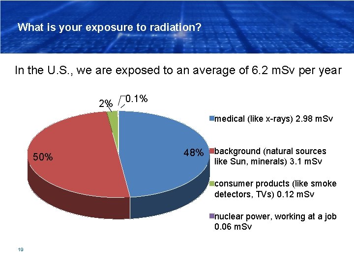 What is your exposure to radiation? In the U. S. , we are exposed