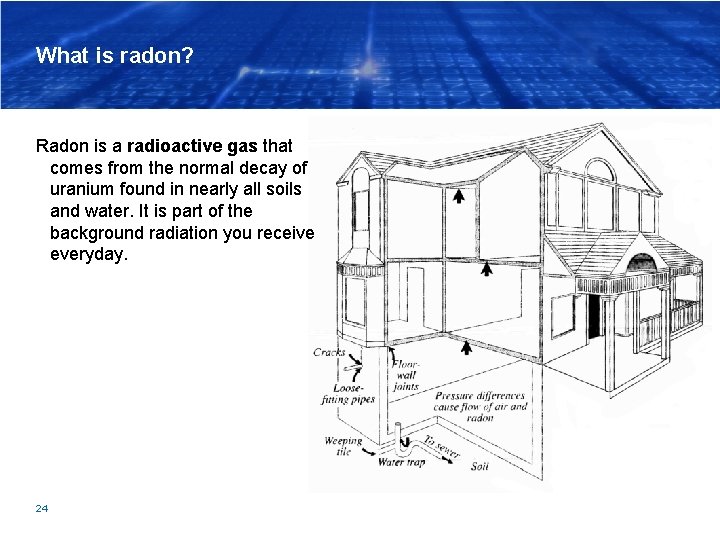 What is radon? Radon is a radioactive gas that comes from the normal decay