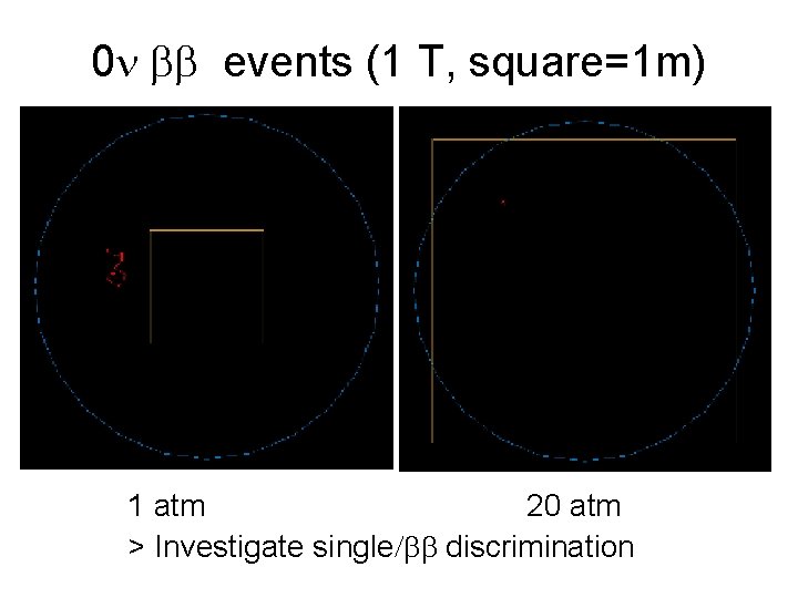 0 events (1 T, square=1 m) 1 atm 20 atm > Investigate single/ discrimination