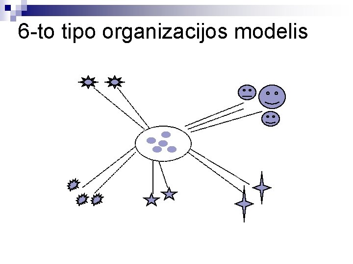 6 -to tipo organizacijos modelis 