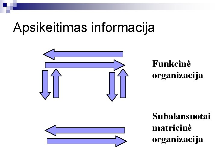 Apsikeitimas informacija Funkcinė organizacija Subalansuotai matricinė organizacija 