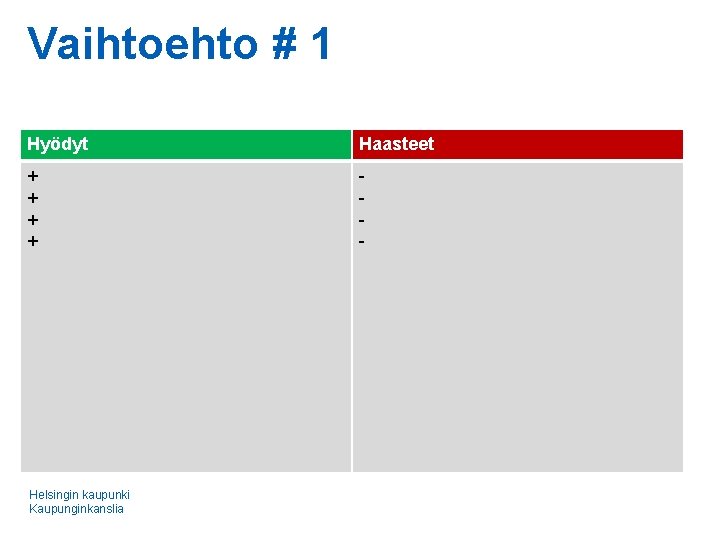 Vaihtoehto # 1 Hyödyt Haasteet + + - Helsingin kaupunki Kaupunginkanslia 