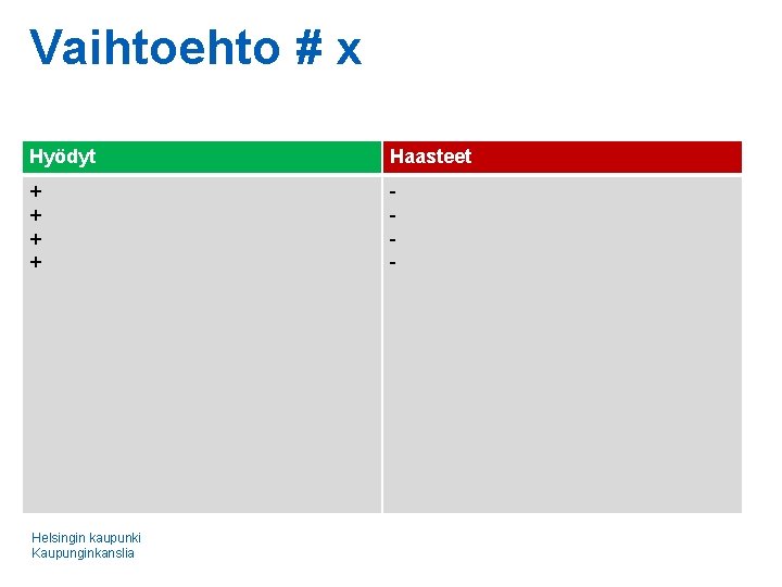 Vaihtoehto # x Hyödyt Haasteet + + - Helsingin kaupunki Kaupunginkanslia 