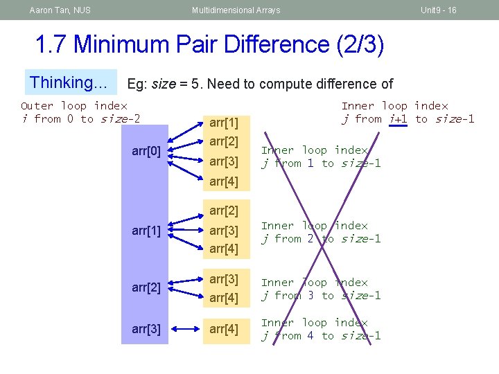 Aaron Tan, NUS Multidimensional Arrays Unit 9 - 16 1. 7 Minimum Pair Difference