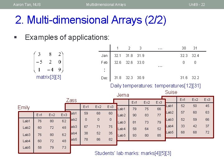 Aaron Tan, NUS Multidimensional Arrays Unit 9 - 22 2. Multi-dimensional Arrays (2/2) §
